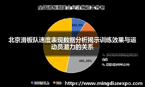 北京滑板队速度表现数据分析揭示训练效果与运动员潜力的关系