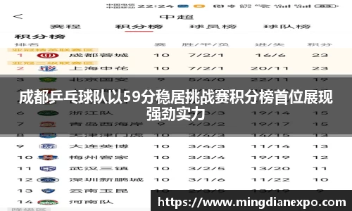成都乒乓球队以59分稳居挑战赛积分榜首位展现强劲实力